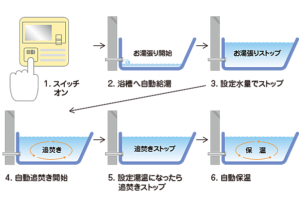 シティテラス稲毛海岸 設備