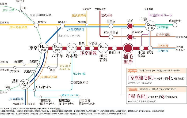 シティテラス稲毛海岸 アクセス図