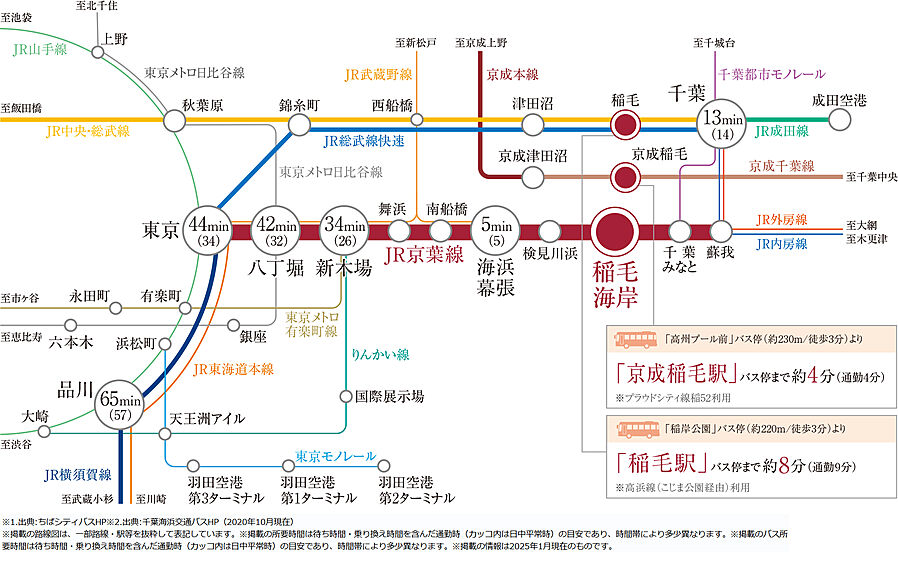 シティテラス稲毛海岸：交通図