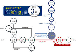 シティテラス若江岩田 アクセス図