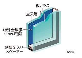シティタワー青葉通一番町 Low-Eガラス
