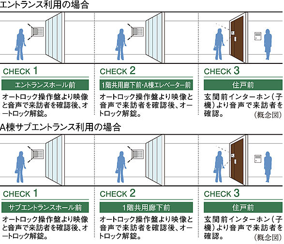 シティテラス善福寺公園 設備