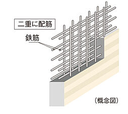 [ダブル配筋] 住戸のある建物の耐震壁の鉄筋は、コンクリートの中に二重に鉄筋を配したダブル配筋を採用しています。シングル配筋に比べより高い耐震性を確保します。