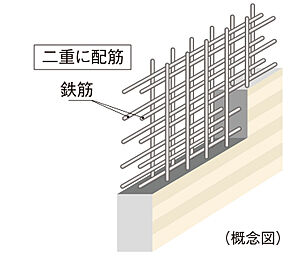 シティハウス西横浜 ダブル配筋