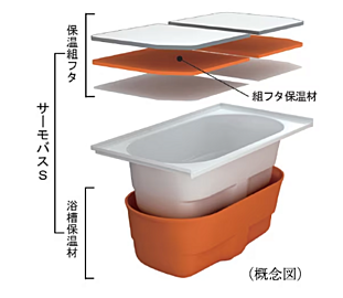 シティテラス赤羽THE EAST 保温浴槽