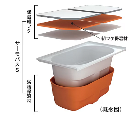 シティテラス赤羽THE EAST 設備