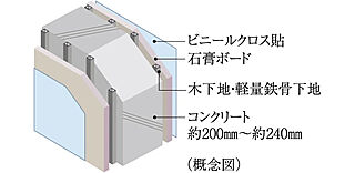 シティテラス赤羽THE EAST 戸境壁