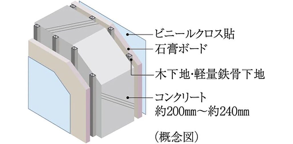 シティテラス赤羽THE EAST 設備