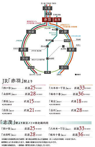 シティテラス赤羽THE WEST アクセス図