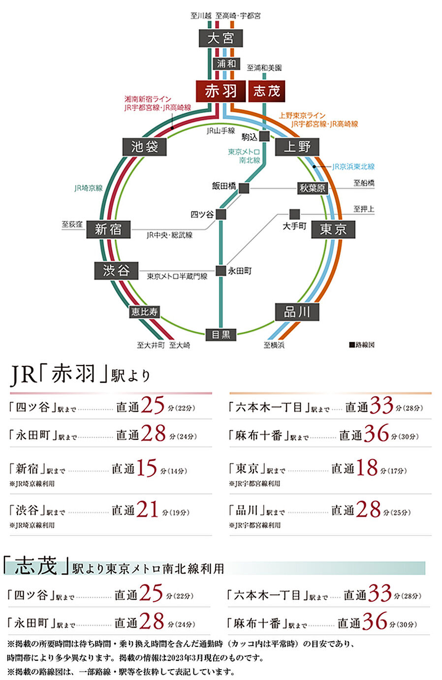 シティテラス赤羽THE WEST：交通図