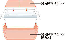 シティハウス湯島ステーションコート 設備
