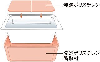 シティハウス湯島ステーションコート 保温浴槽