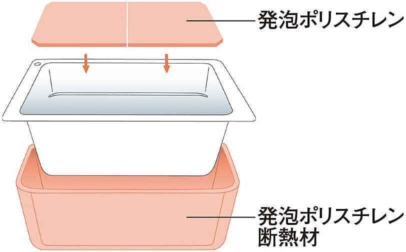 シティハウス湯島ステーションコート 設備
