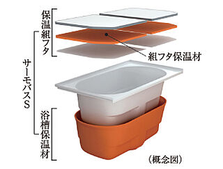 シティハウス新森 保温浴槽