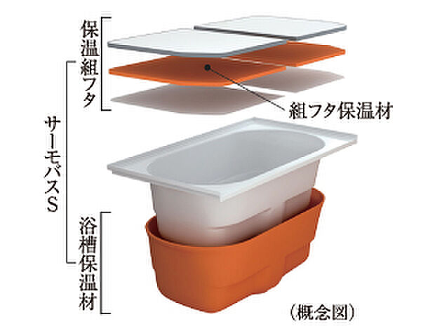 シティハウス新森 設備