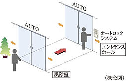 シティハウス新森 設備