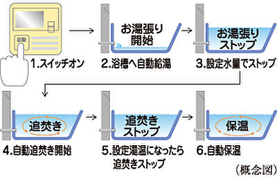 オートバスシステム-[リモコン通話機能付]