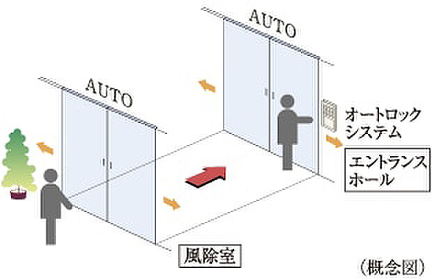 シティハウス新森 設備