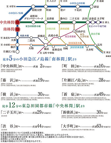 シティテラス中央林間 アクセス図