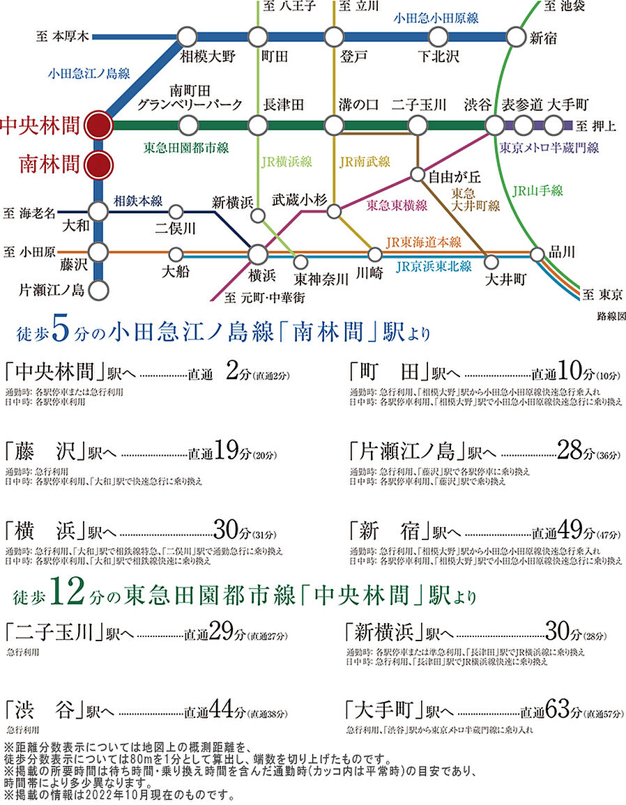 シティテラス中央林間：交通図