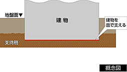 シティタワー札幌ザ・レジデンス 設備