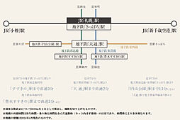 シティタワー札幌ザ・レジデンス アクセス図
