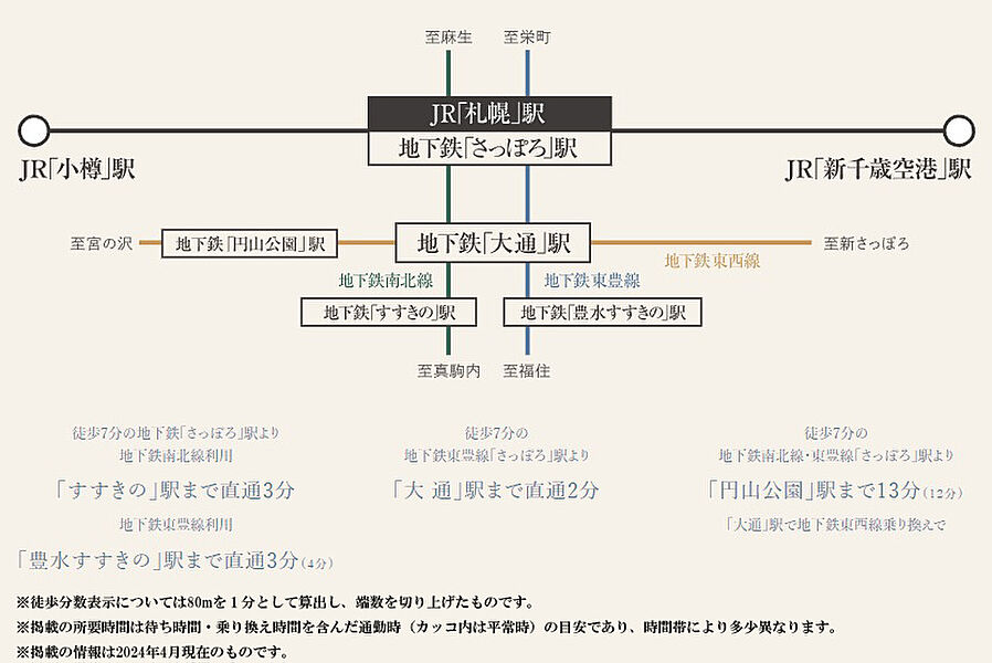 シティタワー札幌ザ・レジデンス：交通図