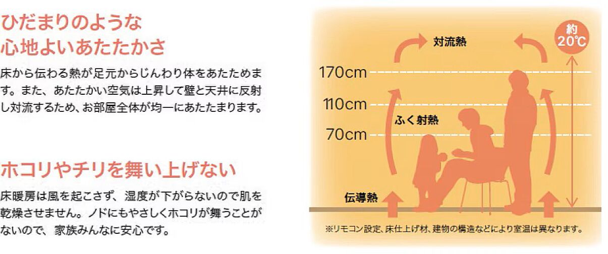 シティタワー山形本町 設備