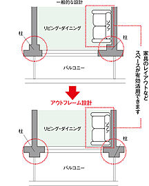 シティタワー山形本町 アウトフレーム設計