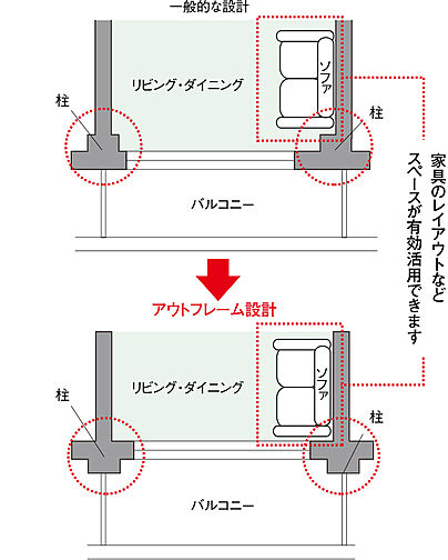 シティタワー山形本町 設備