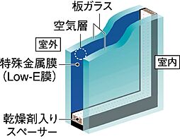 シティテラス下丸子 設備