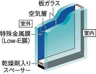シティテラス下丸子 Low-Eガラス