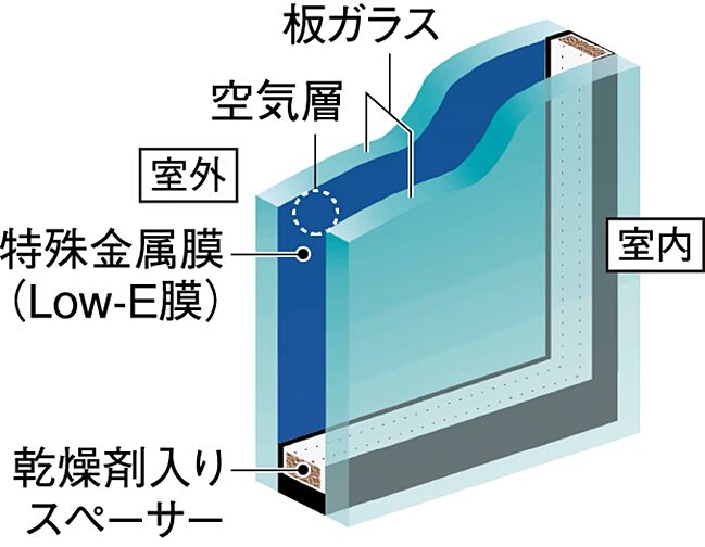 シティテラス下丸子 設備