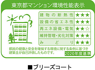 シティテラス下丸子 東京都マンション環境性能表示