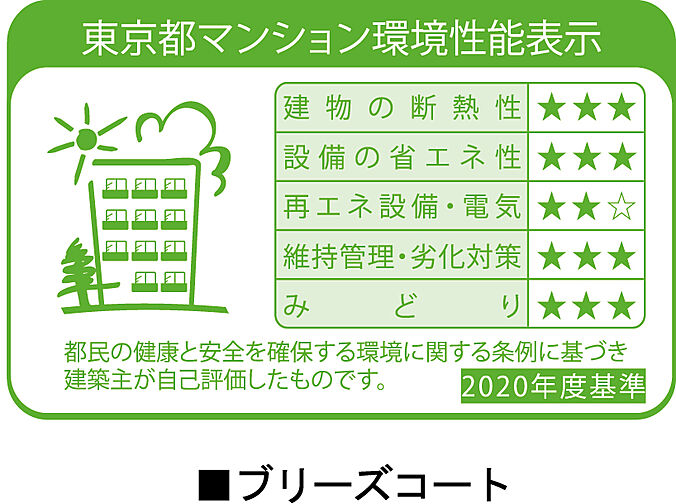 シティテラス下丸子 設備