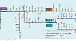 シティテラス下丸子 アクセス図