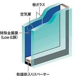 シティタワー名古屋東別院 設備