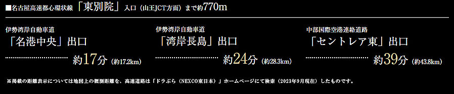 シティタワー名古屋東別院：交通図