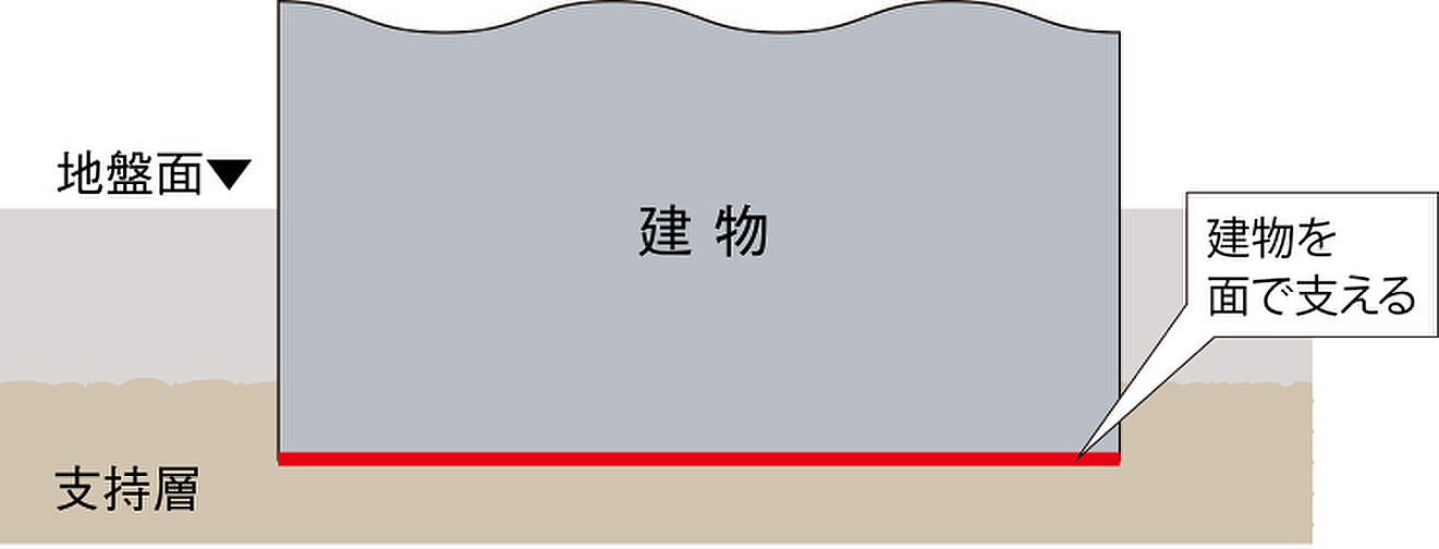 シティタワー東京田町 設備