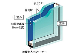 シティタワー東京田町 設備