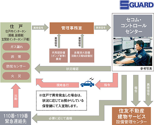 シティタワー東京田町 設備