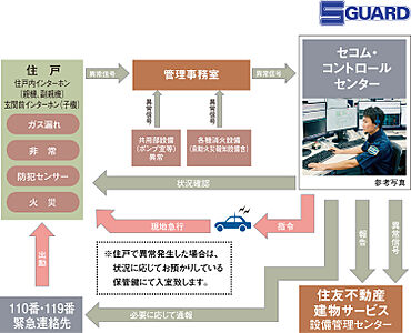 S-GUARD（エスガード）