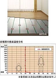 ソライエテラス　イースト TES温水床暖房