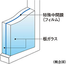 ソライエテラス　イースト 設備