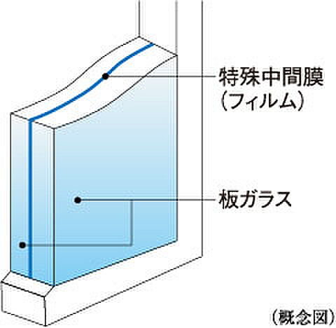 ソライエテラス　イースト 設備