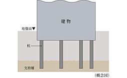 シティハウス大宮氷川 設備