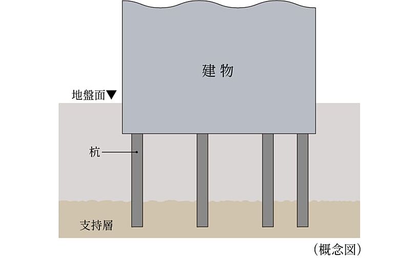 シティハウス大宮氷川 設備