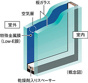 シティハウス調布小島町 Low-Eガラス