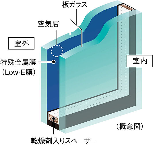 シティハウス調布小島町 設備