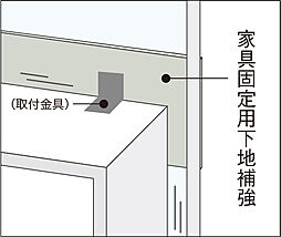 シティタワーズ上板橋イースト 設備
